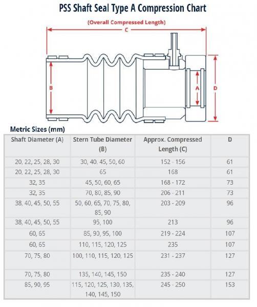 PSS Shaft Seal afdichting watergesmeerd 45x70mm AB Marine Service