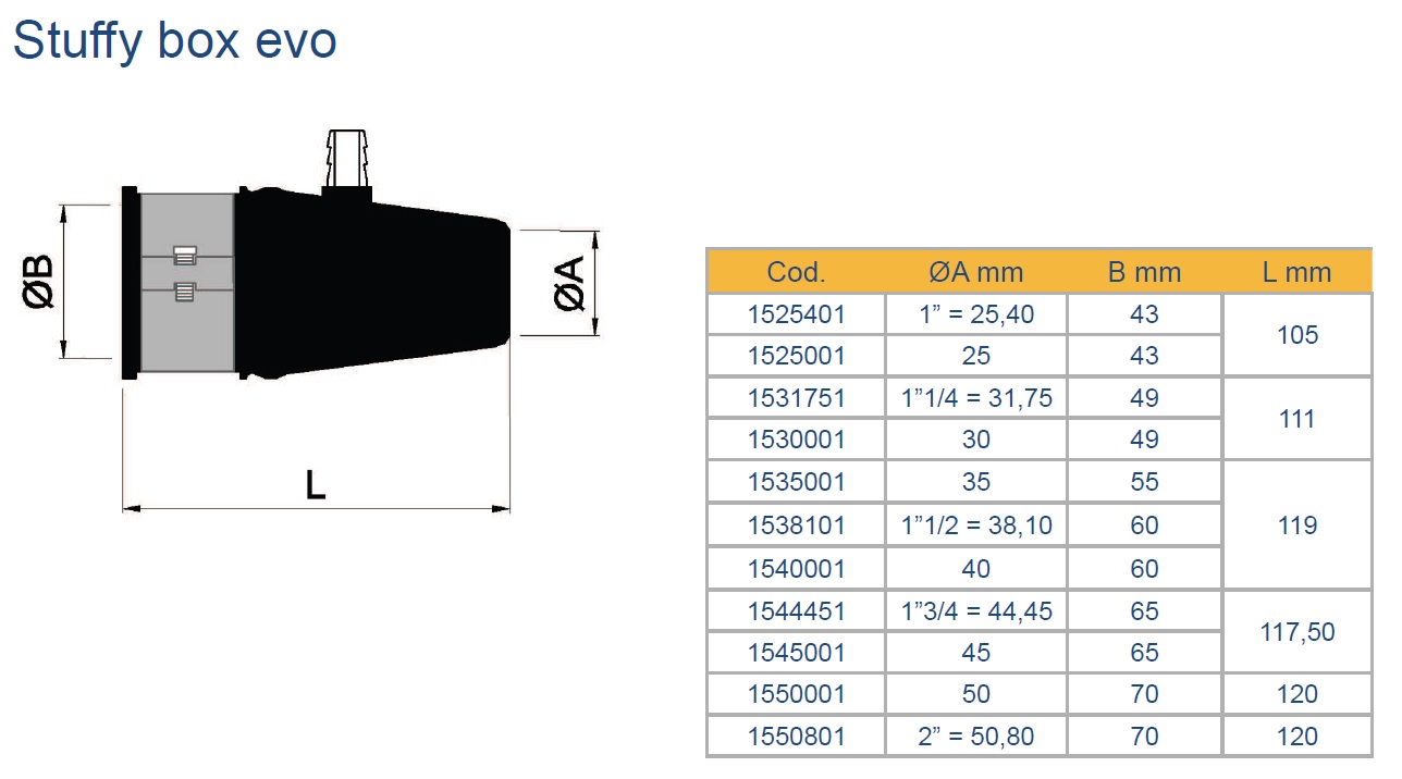 Propeller shaft seal Waterlubricated EVO 30mm AB Marine service