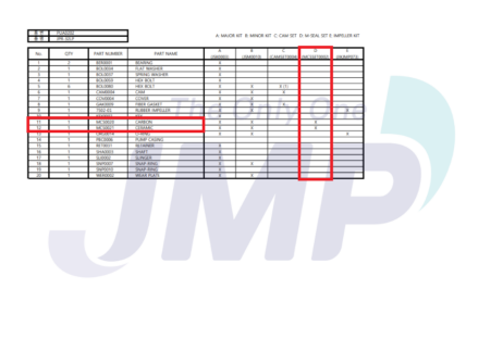 JMP Mechanical seal kit MCSSET0002 - Afbeelding 3