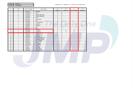 JMP Gleitringdichtungssatz MCSSET0004 – Bild 3