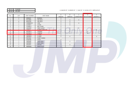 JMP Mechanical seal kit MCSSET0008 - Afbeelding 3