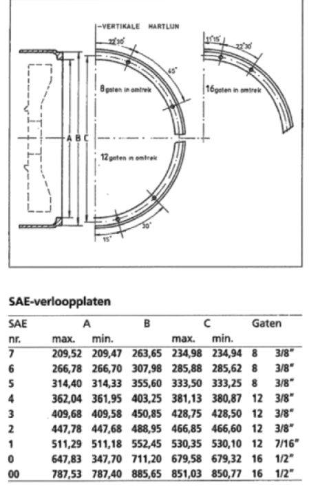 SAE7 aanbouwplaat PRM 500-750 tot 3:1 - Afbeelding 2