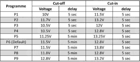 Split Charge Relay 12V - Image 2