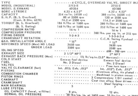 Ford Lehman 2712E 80hp marine engine hydraulic reverse gearbox (Keel cooling) - Image 12