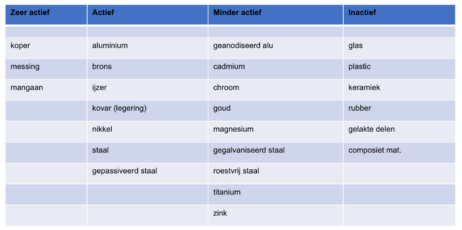 Thread Seal 100 ml schroefdraad borgmiddel allround - Afbeelding 3