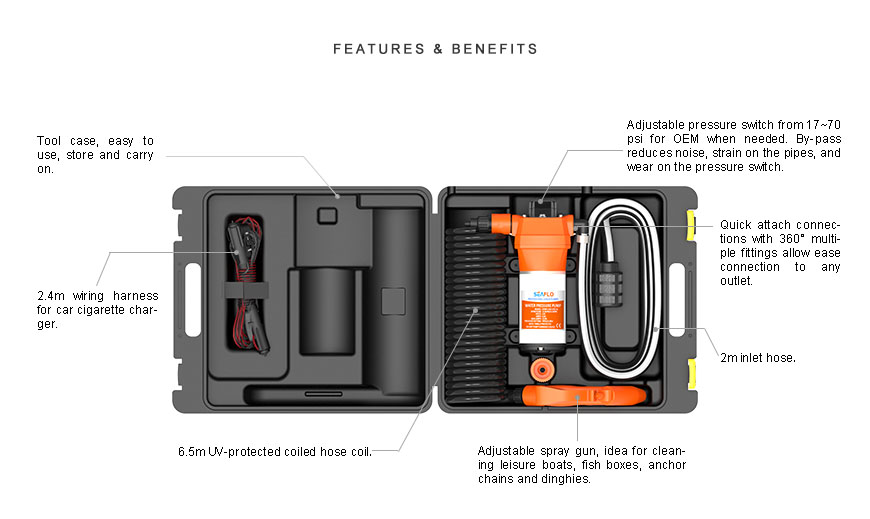 Dekwaspomp in koffer 12v 17Lpm - Afbeelding 3