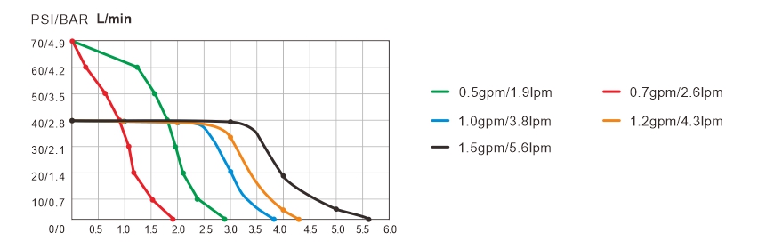 Membraanpomp 12V 5,6 L/min 2,8 bar – Compacte Waterpomp - Afbeelding 4