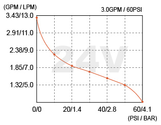 24V Membranpumpe 15 L/min 4,2 bar - Heavy Duty Wasserpumpe – Bild 5